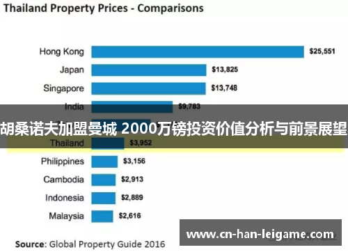 胡桑诺夫加盟曼城 2000万镑投资价值分析与前景展望