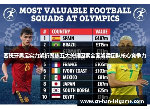 西班牙男足实力解析聚焦五大关键因素全面解读团队核心竞争力