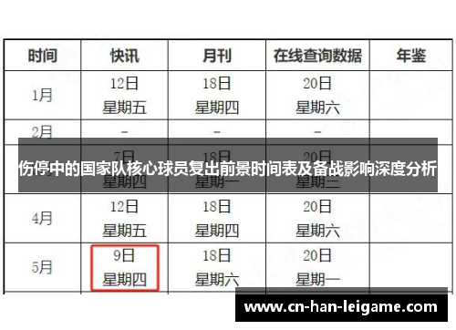 伤停中的国家队核心球员复出前景时间表及备战影响深度分析