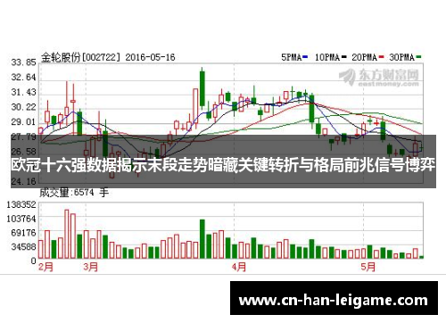 欧冠十六强数据揭示末段走势暗藏关键转折与格局前兆信号博弈 欧冠十六强数据揭示末段走势暗藏关键转折与格局前兆信号博弈