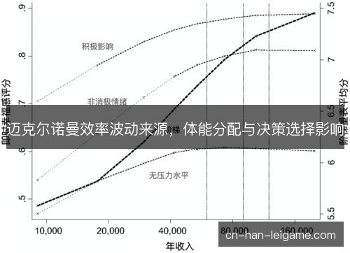 迈克尔诺曼效率波动来源，体能分配与决策选择影响